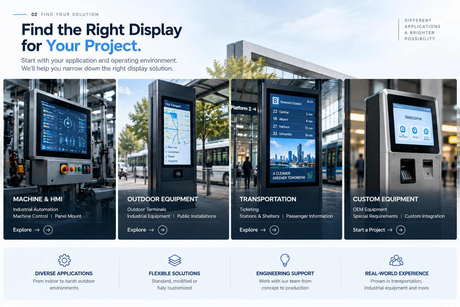 industrial-Monitors – Touch, Openframe, Industrial