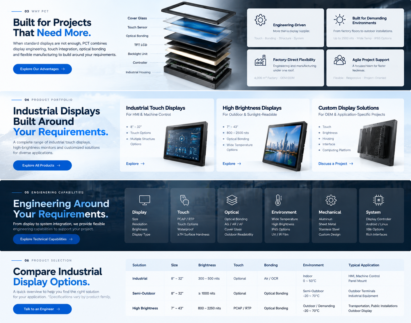 industrial-Monitors – Touch, Openframe, Industrial